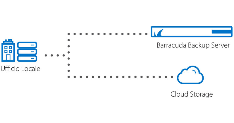 barracuda-backup_02.jpg