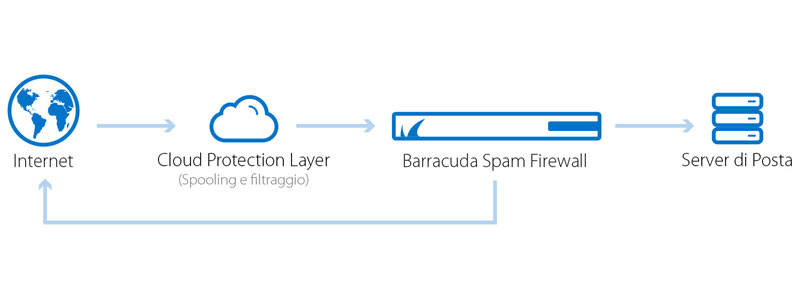 barracuda-spam-filter_02.jpg