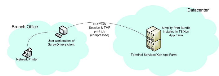 Barracuda Backup architecture